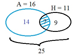 Страница 17 (1) Рабочая тетрадь Ткачёва (Виленкин) Математика 6 класс