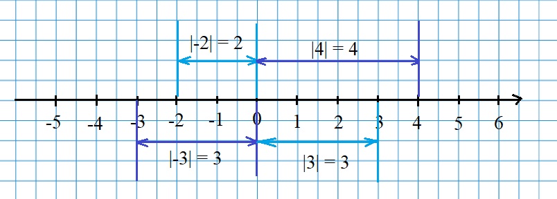 Страница 49 (1) Рабочая тетрадь Ткачёва (Виленкин) Математика 6 класс