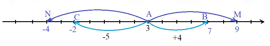 Страница 51 (1) Рабочая тетрадь Ткачёва (Виленкин) Математика 6 класс