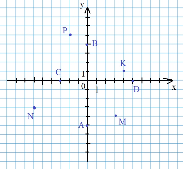 Страница 71 (1) Рабочая тетрадь Ткачёва (Виленкин) Математика 6 класс