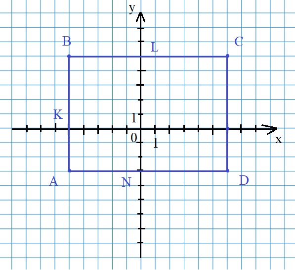 Страница 72 (1) Рабочая тетрадь Ткачёва (Виленкин) Математика 6 класс