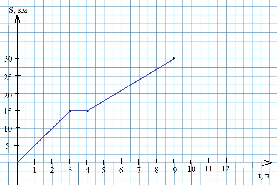 Страница 73 (1) Рабочая тетрадь Ткачёва (Виленкин) Математика 6 класс