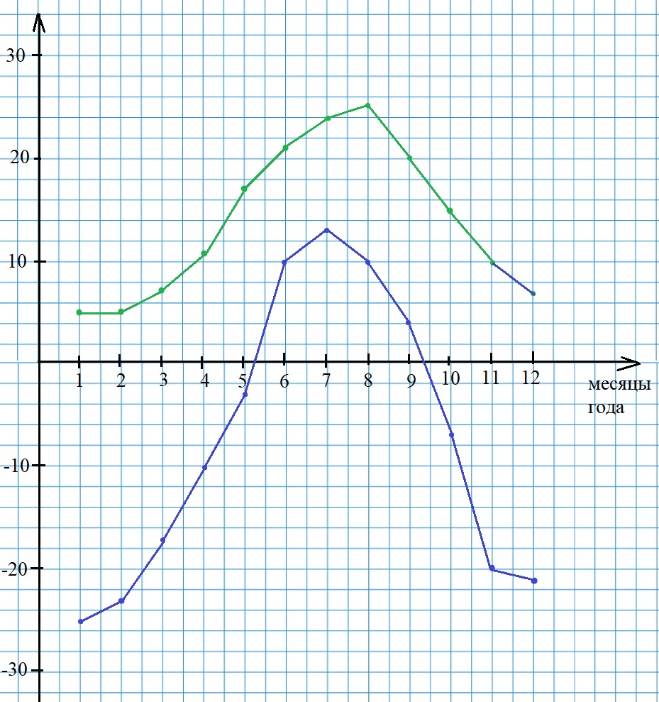 Страница 75 (1) Рабочая тетрадь Ткачёва (Виленкин) Математика 6 класс