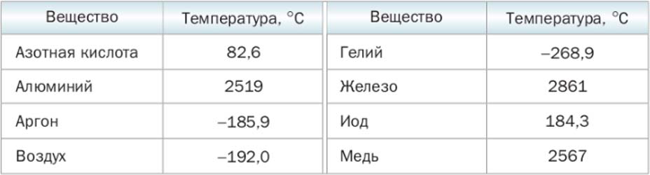 Математика 6 класс учебник Мерзляк номер 1032