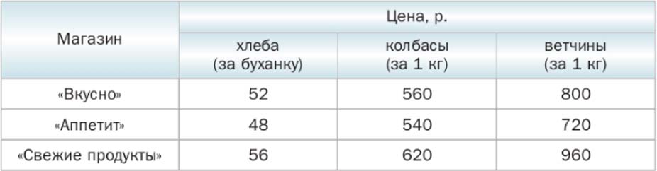 Математика 6 класс учебник Мерзляк номер 1081