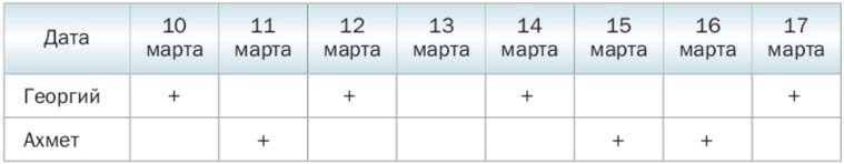 Математика 6 класс учебник Мерзляк номер 1366 продолжение