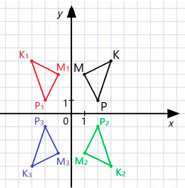 Математика 6 класс учебник Мерзляк номер 1443