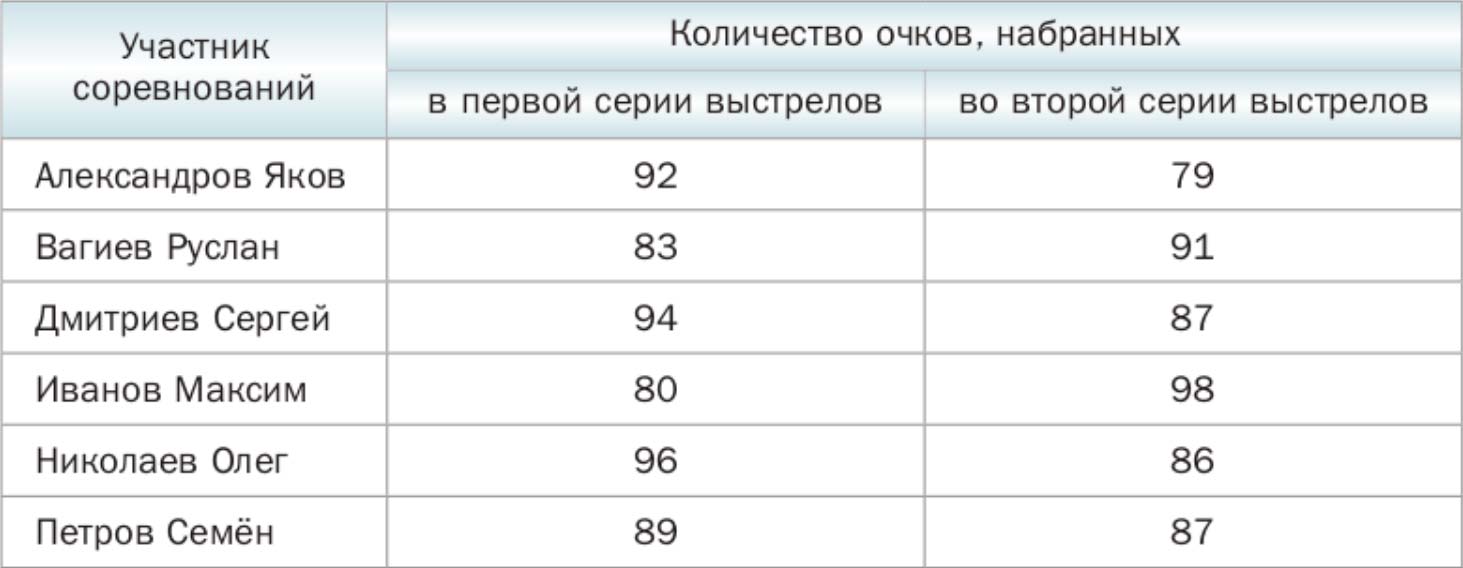 Математика 6 класс учебник Мерзляк номер 18 продолжение