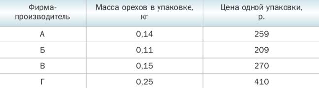 Математика 6 класс учебник Мерзляк номер 497