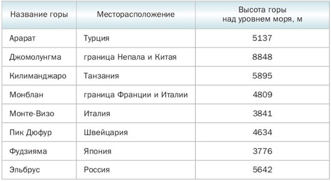 Математика 6 класс учебник Мерзляк номер 533