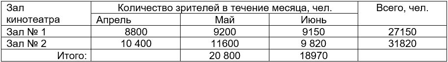 Математика 6 класс учебник Мерзляк номер 55-1