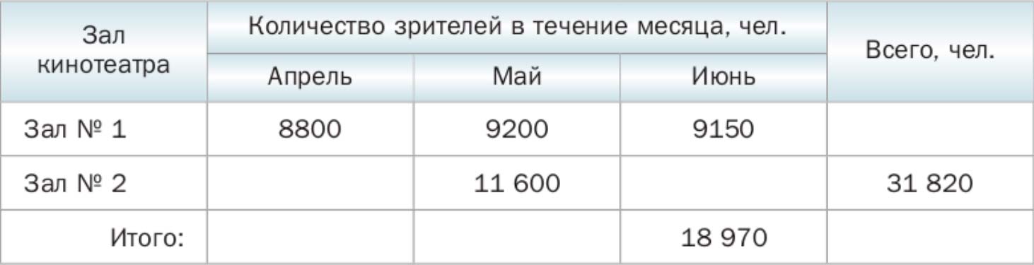 Математика 6 класс учебник Мерзляк номер 55