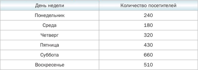 Математика 6 класс учебник Мерзляк номер 557