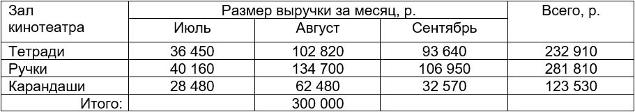 Математика 6 класс учебник Мерзляк номер 56-1