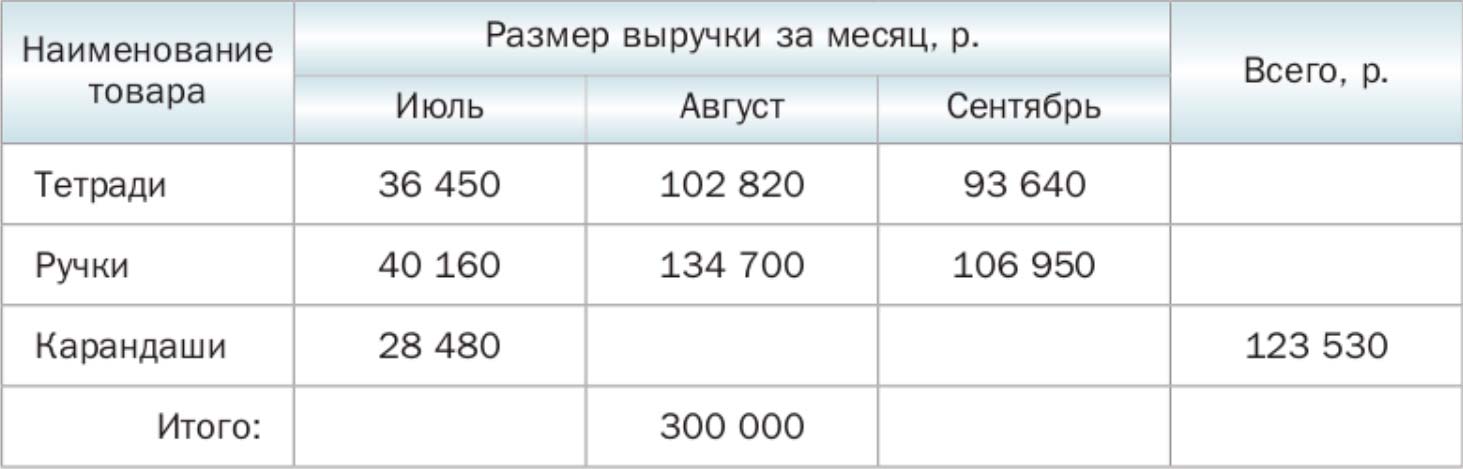 Математика 6 класс учебник Мерзляк номер 56