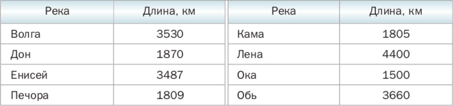 Математика 6 класс учебник Мерзляк номер 6 продолжение