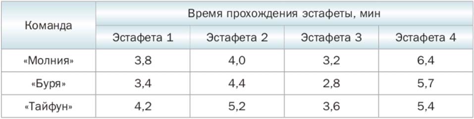 Математика 6 класс учебник Мерзляк номер 702