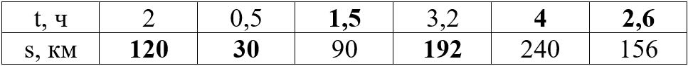 Математика 6 класс учебник Мерзляк номер 791-2