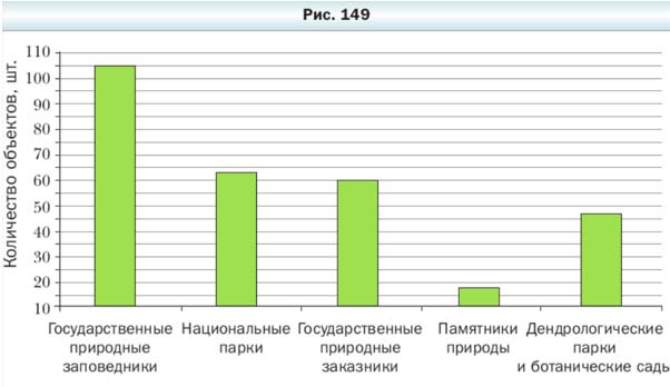 Математика 6 класс учебник Мерзляк номер 876