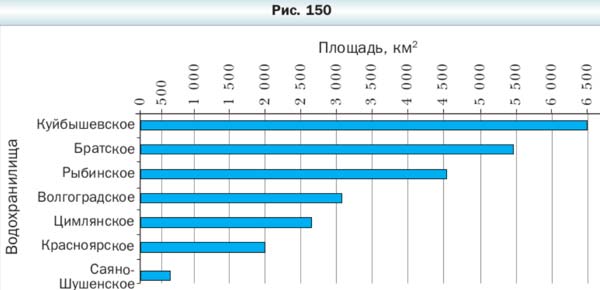 Математика 6 класс учебник Мерзляк номер 877