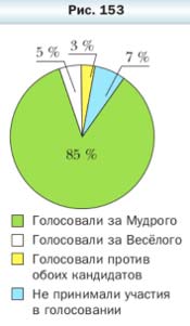 Математика 6 класс учебник Мерзляк номер 880