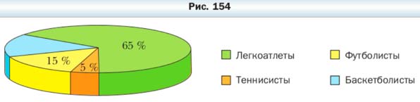 Математика 6 класс учебник Мерзляк номер 881