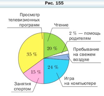 Математика 6 класс учебник Мерзляк номер 882