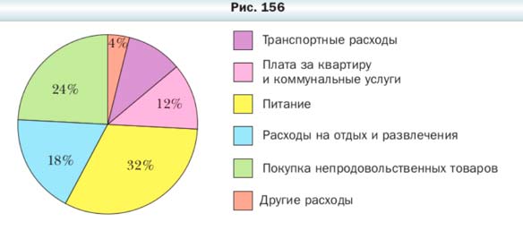 Математика 6 класс учебник Мерзляк номер 883