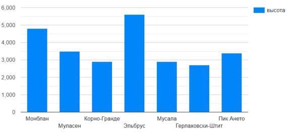 Математика 6 класс учебник Мерзляк номер 888-2