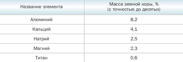 Математика 6 класс учебник Мерзляк номер 890