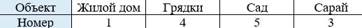 Математика 6 класс учебник Мерзляк номер 921-3