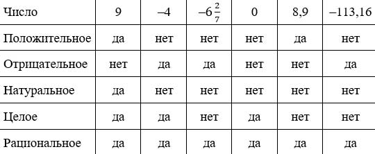 Математика 6 класс учебник Мерзляк номер 977-2