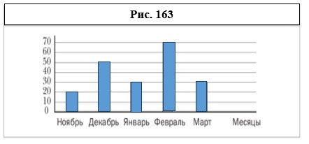 Математика 6 класс учебник Мерзляк, Полонский - станица 190, номер 8, год 2021-2024.