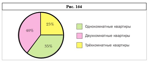 Математика 6 класс учебник Мерзляк, Полонский - станица 191, номер 9, год 2021-2024.