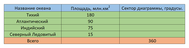 математика 6 класс Виленкин, Жохов - 1 часть Номер 1.101