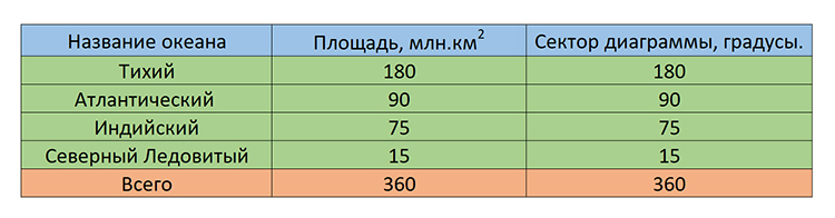 математика 6 класс Виленкин, Жохов - 1 часть Номер 1.101
