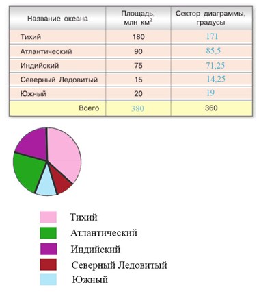 математика 6 класс Виленкин, Жохов - 1 часть Номер 1.101