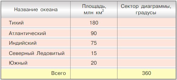 математика 6 класс Виленкин, Жохов - 1 часть Номер 1.101