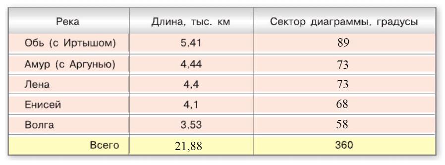 математика 6 класс Виленкин, Жохов - 1 часть Номер 1.124