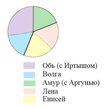 математика 6 класс Виленкин, Жохов - 1 часть Номер 1.124