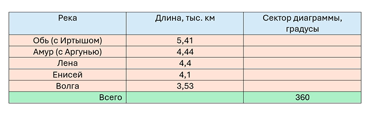 математика 6 класс Виленкин, Жохов - 1 часть Номер 1.124