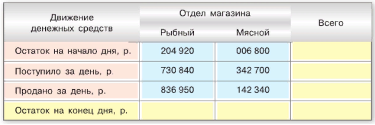 математика 6 класс Виленкин, Жохов - 1 часть Номер 1.27