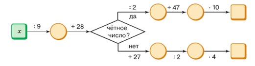 математика 6 класс Виленкин, Жохов - 1 часть Номер 2.136