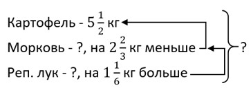 математика 6 класс Виленкин, Жохов - 1 часть Номер 2.225