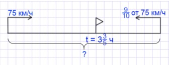математика 6 класс Виленкин, Жохов - 1 часть Номер 2.283