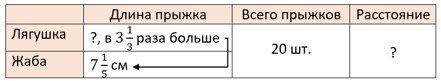 математика 6 класс Виленкин, Жохов - 1 часть Номер 2.284
