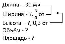 математика 6 класс Виленкин, Жохов - 1 часть Номер 2.327