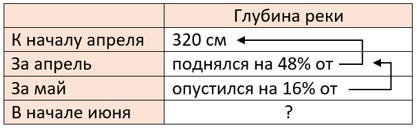 математика 6 класс Виленкин, Жохов - 1 часть Номер 2.331
