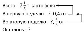 математика 6 класс Виленкин, Жохов - 1 часть Номер 2.334