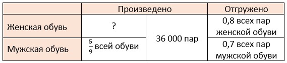 математика 6 класс Виленкин, Жохов - 1 часть Номер 2.357